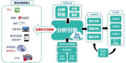 移動(dòng)互聯(lián)網(wǎng)海量數(shù)據(jù) 撥開(kāi)迷霧，洞見(jiàn)真實(shí)